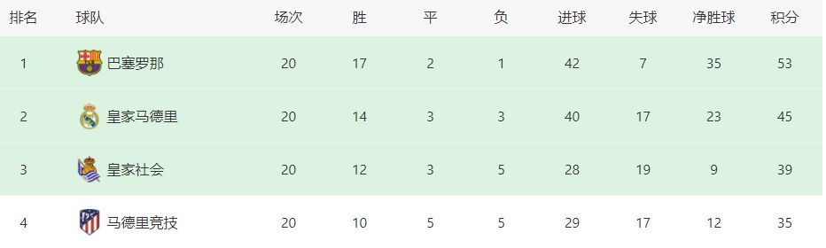 双方各项赛事历史交锋127场，曼城28胜35平64负战绩处于下风，其中在英超赛场上，两队先后有过52次交手经历，曼城12胜19平21负同样处于劣势。